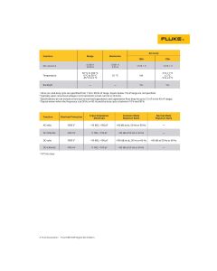 FLUPRV240 image(3) - Fluke PRV240 Proving Unit